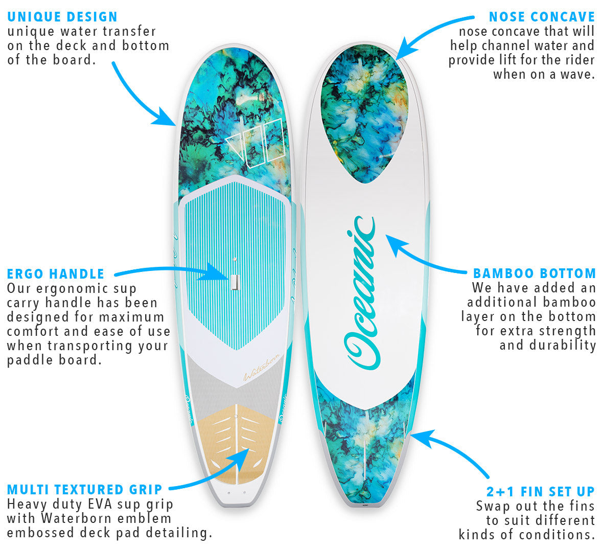Waterborn SUP - Oceanic - Teal - Good Wave Australia