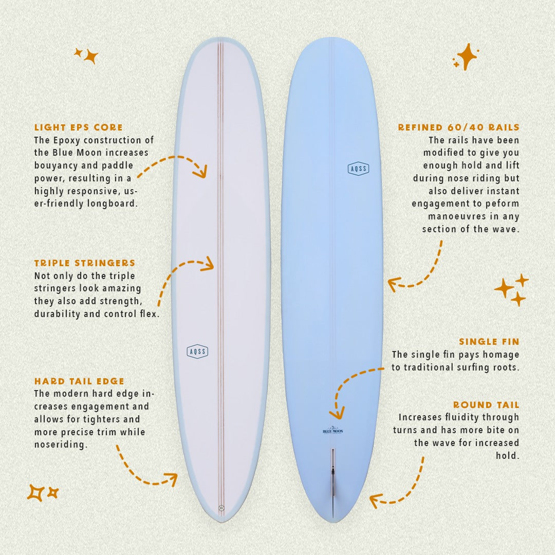 Blue Moon Longboard by Rachael Tilly - Good Wave Australia